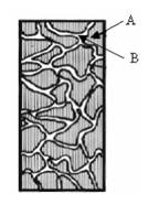 Mikroskopska stuktura materijala nelinearnog otpornika