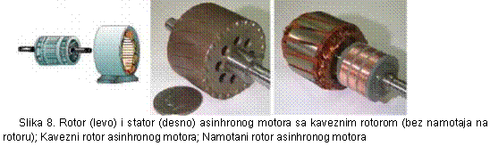 Rotor i stator asinhronog motora