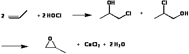 Proizvodnja propilen-oksida