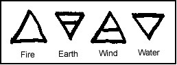 Simboli alkemije